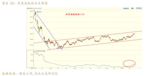 【黑色周报】双焦:需求回暖,双焦价格企稳回升