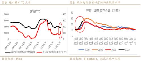 【有色周报】锌：上涨驱动减弱，锌价面临调整压力