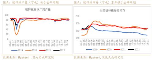 【有色周报】锌：上涨驱动减弱，锌价面临调整压力