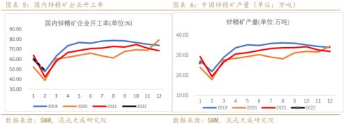 【有色周报】锌：上涨驱动减弱，锌价面临调整压力