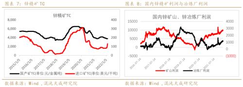 【有色周报】锌：上涨驱动减弱，锌价面临调整压力