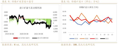 【有色周报】锌：上涨驱动减弱，锌价面临调整压力