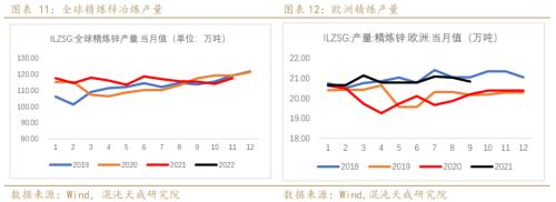 【有色周报】锌：上涨驱动减弱，锌价面临调整压力