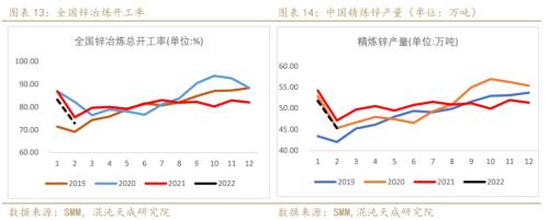 【有色周报】锌：上涨驱动减弱，锌价面临调整压力