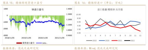 【有色周报】锌：上涨驱动减弱，锌价面临调整压力
