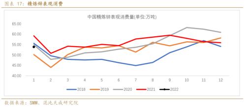 【有色周报】锌：上涨驱动减弱，锌价面临调整压力