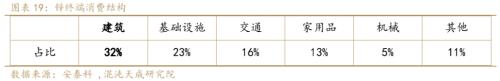 【有色周报】锌：上涨驱动减弱，锌价面临调整压力