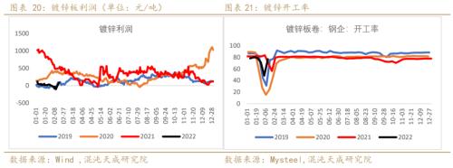 【有色周报】锌：上涨驱动减弱，锌价面临调整压力