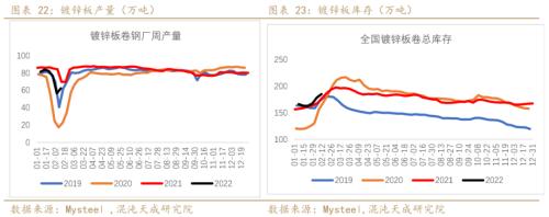 【有色周报】锌：上涨驱动减弱，锌价面临调整压力