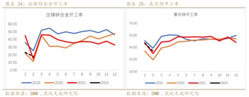 【有色周报】锌：上涨驱动减弱，锌价面临调整压力