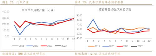 【有色周报】锌：上涨驱动减弱，锌价面临调整压力