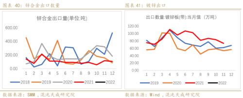 【有色周报】锌：上涨驱动减弱，锌价面临调整压力