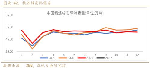 【有色周报】锌：上涨驱动减弱，锌价面临调整压力