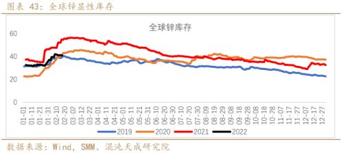 【有色周报】锌：上涨驱动减弱，锌价面临调整压力