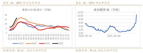 【有色周报】锌：上涨驱动减弱，锌价面临调整压力