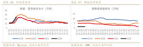【有色周报】锌：上涨驱动减弱，锌价面临调整压力