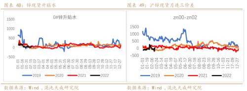 【有色周报】锌：上涨驱动减弱，锌价面临调整压力