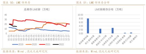 【有色周报】锌：上涨驱动减弱，锌价面临调整压力