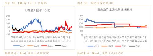 【有色周报】锌：上涨驱动减弱，锌价面临调整压力