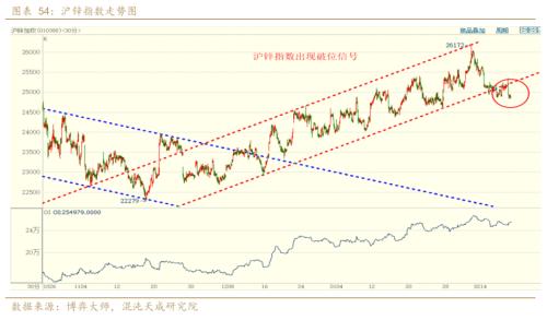 【有色周报】锌：上涨驱动减弱，锌价面临调整压力