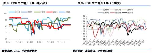 PVC · 下游复工缓慢，PVC价格大幅下跌