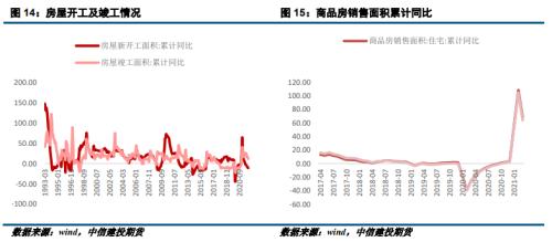 PVC · 下游复工缓慢，PVC价格大幅下跌