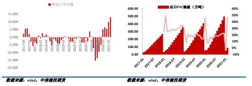 PVC · 下游复工缓慢，PVC价格大幅下跌