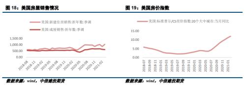 PVC · 下游复工缓慢，PVC价格大幅下跌