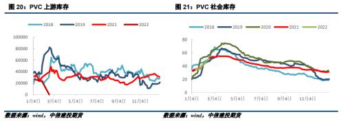 PVC · 下游复工缓慢，PVC价格大幅下跌