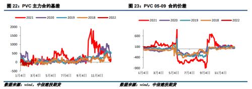 PVC · 下游复工缓慢，PVC价格大幅下跌