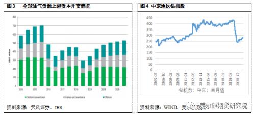 热点解读 | OPEC原油剩余产能到底缺不缺?