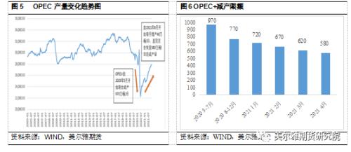 热点解读 | OPEC原油剩余产能到底缺不缺?