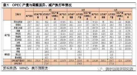 热点解读 | OPEC原油剩余产能到底缺不缺?