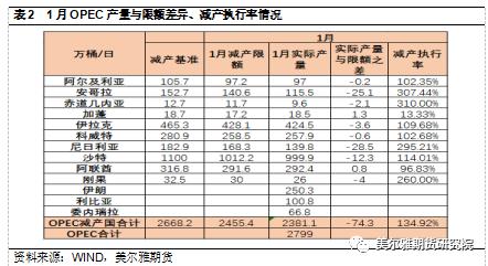 热点解读 | OPEC原油剩余产能到底缺不缺?