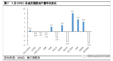 热点解读 | OPEC原油剩余产能到底缺不缺?