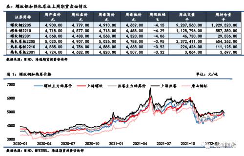 【黑色金属系列——钢材周报 】钢价随矿价下行调整，但基本面仍存支撑
