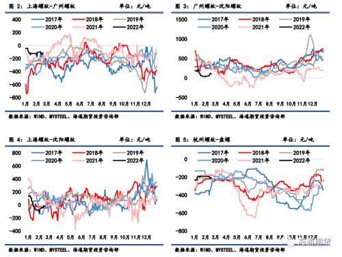 【黑色金属系列——钢材周报 】钢价随矿价下行调整，但基本面仍存支撑
