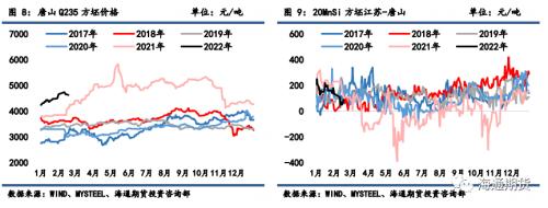 【黑色金属系列——钢材周报 】钢价随矿价下行调整，但基本面仍存支撑