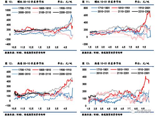 【黑色金属系列——钢材周报 】钢价随矿价下行调整，但基本面仍存支撑