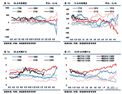 【黑色金属系列——钢材周报 】钢价随矿价下行调整，但基本面仍存支撑