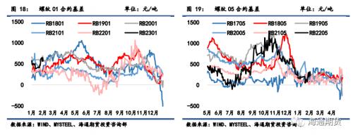 【黑色金属系列——钢材周报 】钢价随矿价下行调整，但基本面仍存支撑