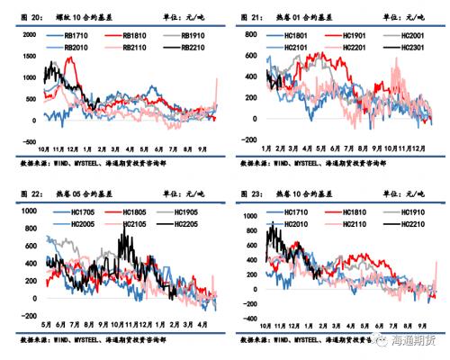 【黑色金属系列——钢材周报 】钢价随矿价下行调整，但基本面仍存支撑