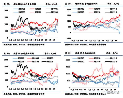 【黑色金属系列——钢材周报 】钢价随矿价下行调整，但基本面仍存支撑