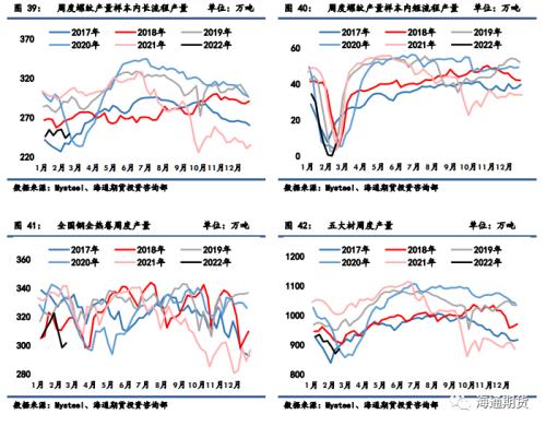 【黑色金属系列——钢材周报 】钢价随矿价下行调整，但基本面仍存支撑