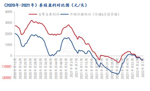 Mysteel解读：2022年生猪行业寒冬：猪企的“棉衣”在哪里？