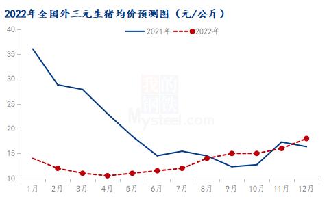 Mysteel解读：2022年生猪行业寒冬：猪企的“棉衣”在哪里？