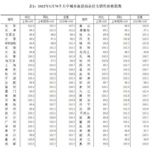 到二线城市支持楼市的政策正在一波接一波出台