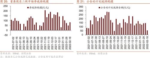 美联储加息主流预期重回25bp，私募规模逆势扩张――金融市场流动性与监管动态周报