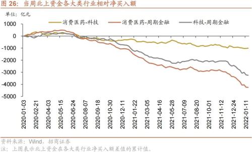 美联储加息主流预期重回25bp，私募规模逆势扩张――金融市场流动性与监管动态周报