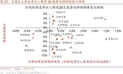 美联储加息主流预期重回25bp，私募规模逆势扩张――金融市场流动性与监管动态周报